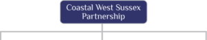 Coastal West Sussex Partnership